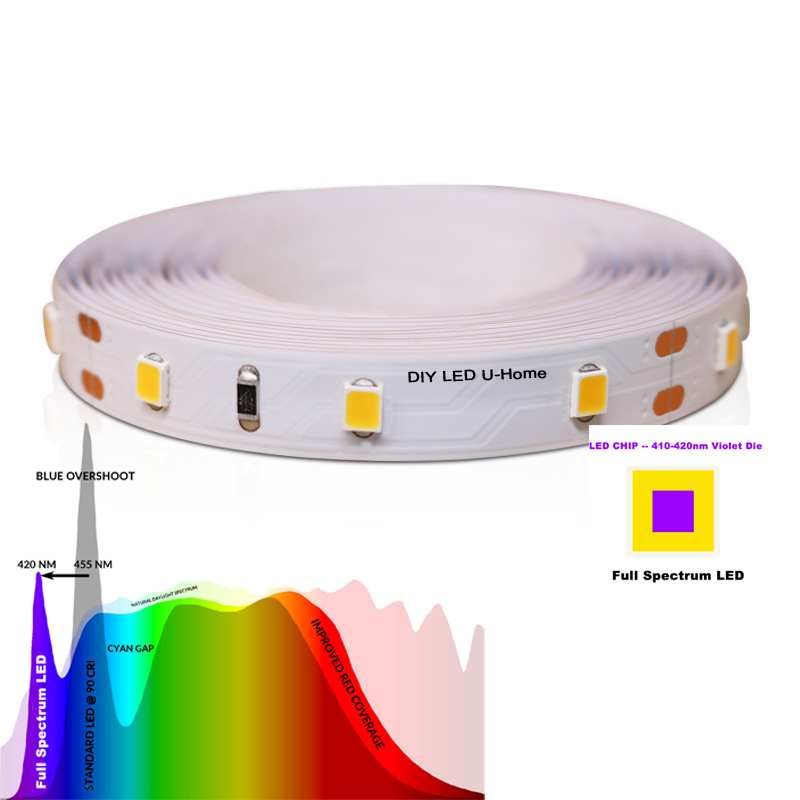 High CRI Ra 97 3M Full Spectru – Photography Lighting Home recenzja i cena